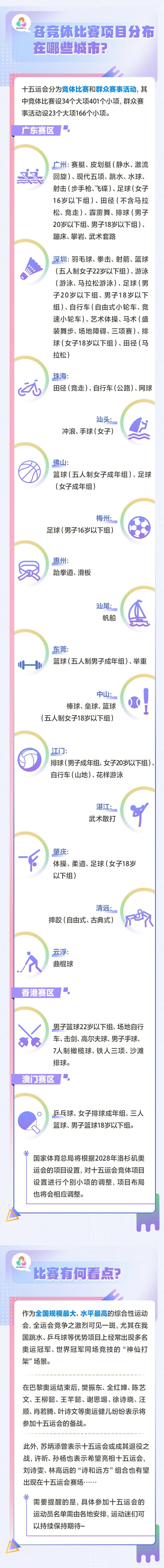 关于十五运，一图说清楚！