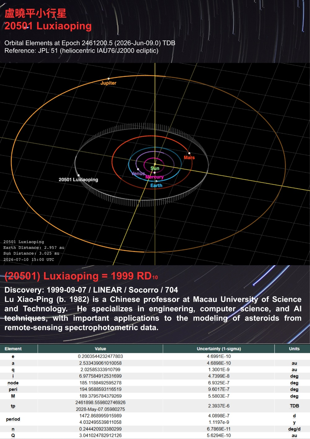 图为被命名的小行星轨道图。 图为被命名的小行星轨道图。