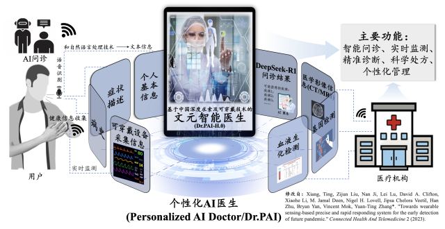 粤港京联合研发AI医生，可穿戴+DeepSeek为高血压患者“开处方”