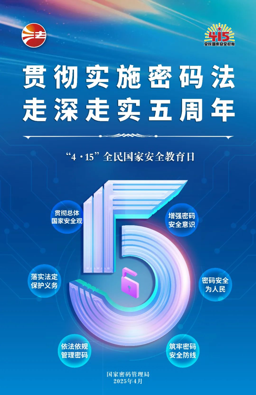 “4·15”全民国家安全教育日密码安全宣传挂图