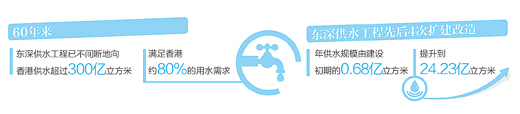 数据来源：水利部