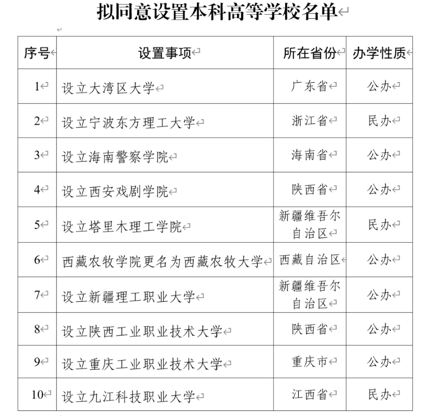 教育部“官宣”：大湾区大学要来了！