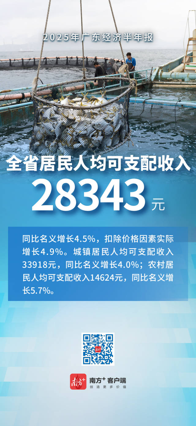 2025广东经济半年报出炉！一组海报带你速览
