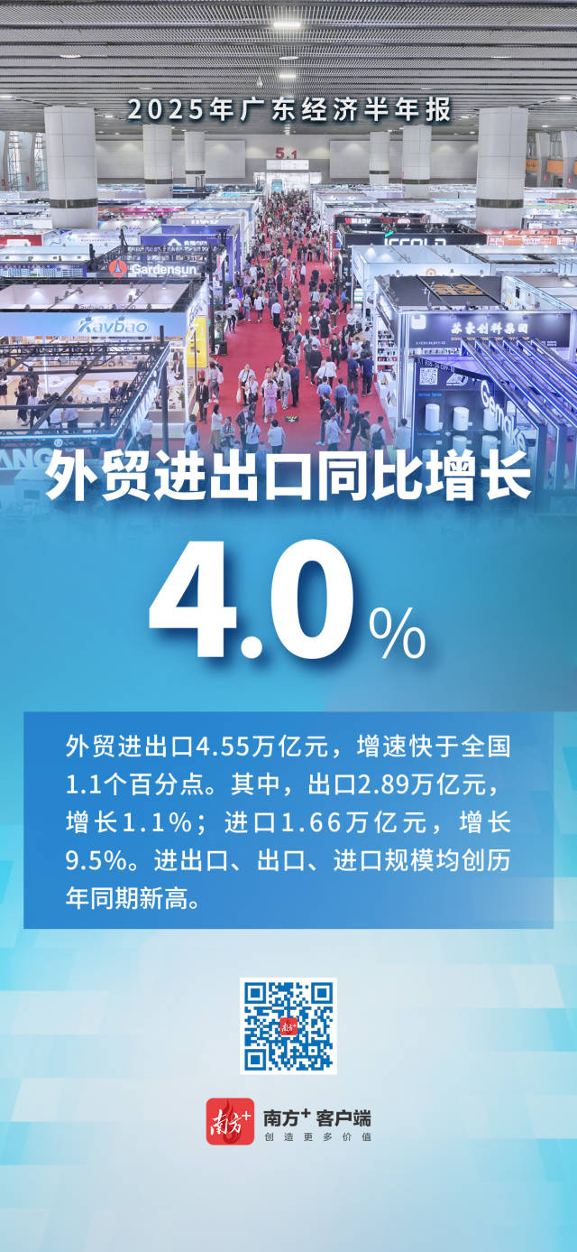 2025广东经济半年报出炉！一组海报带你速览