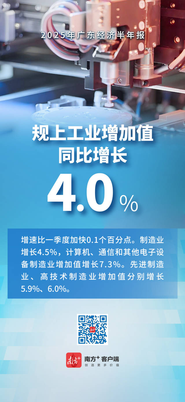 2025广东经济半年报出炉！一组海报带你速览