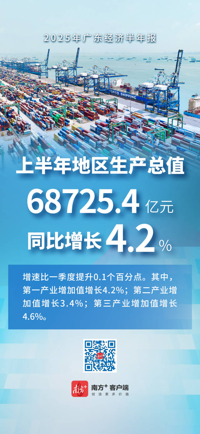 2025广东经济半年报出炉！一组海报带你速览