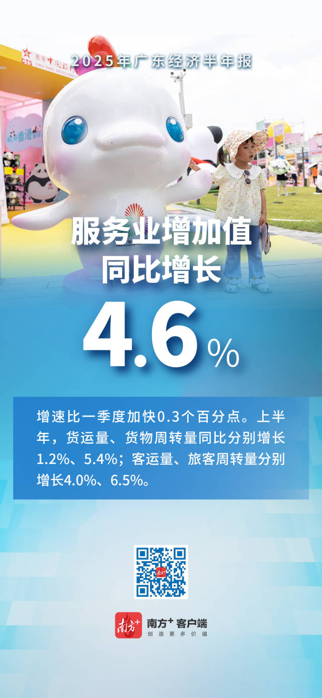 2025广东经济半年报出炉！一组海报带你速览