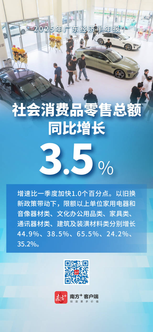 2025广东经济半年报出炉！一组海报带你速览
