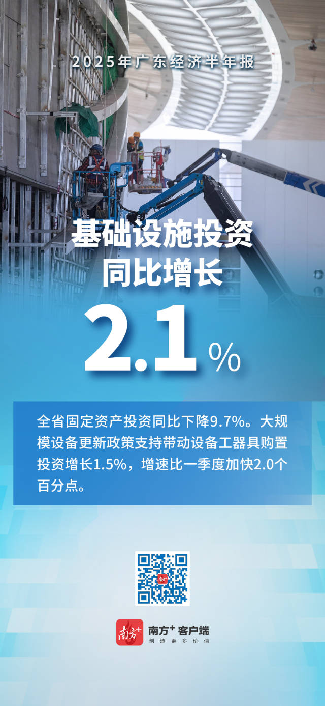 2025广东经济半年报出炉！一组海报带你速览
