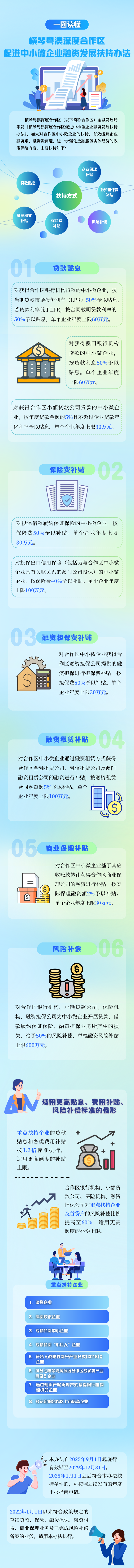 横琴融资政策升级！最高720万元风险补偿，澳企补贴加码两成