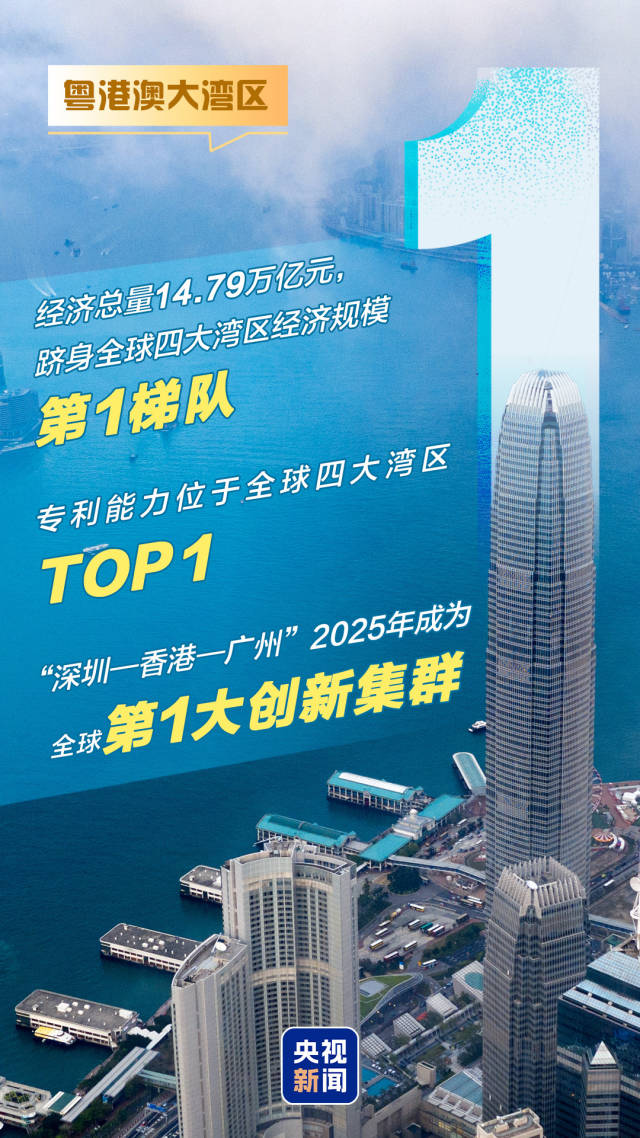 藏不住了！9图“数”读大湾区实力有多强