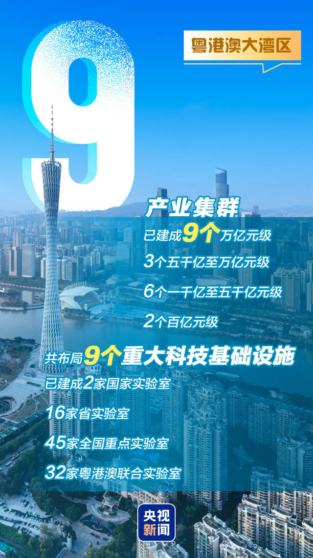 藏不住了！9图“数”读大湾区实力有多强
