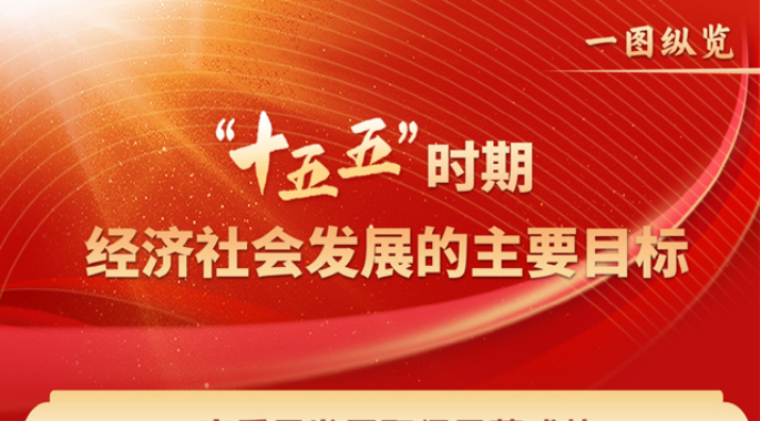 图表：“十五五”时期经济社会发展的主要目标