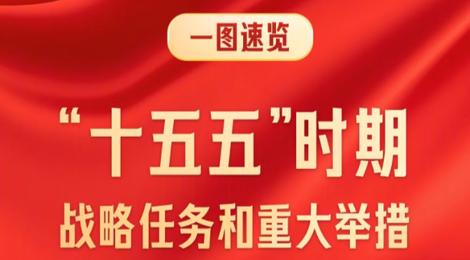 一图速览“十五五”战略任务和重大举措