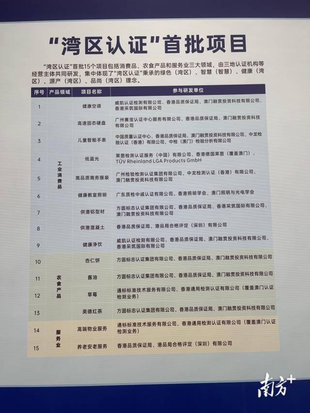 “湾区认证”已发放证书308张