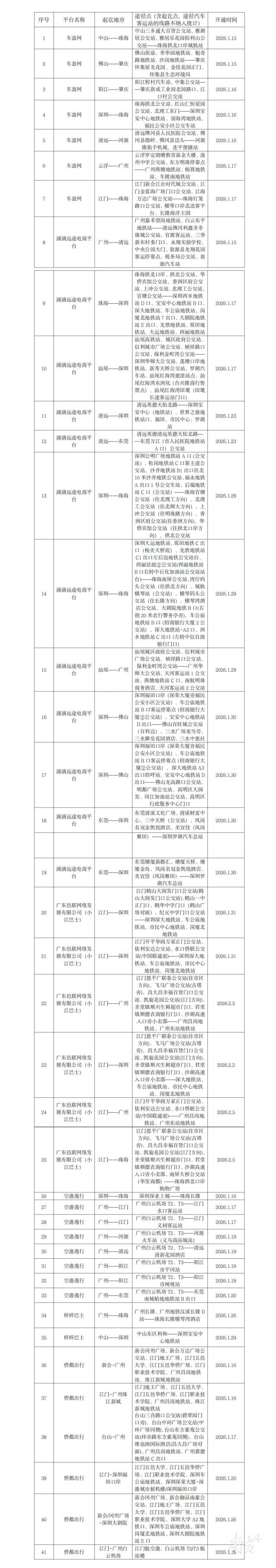 各线路具体接驳信息。