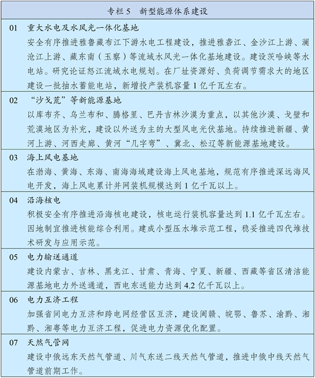 中华人民共和国国民经济和社会发展第十五个五年规划纲要 中华人民共和国国民经济和社会发展第十五个五年规划纲要