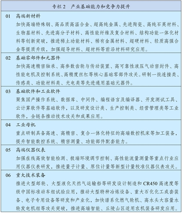 中华人民共和国国民经济和社会发展第十五个五年规划纲要 中华人民共和国国民经济和社会发展第十五个五年规划纲要