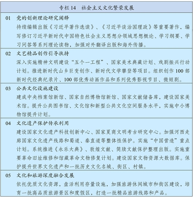 中华人民共和国国民经济和社会发展第十五个五年规划纲要 中华人民共和国国民经济和社会发展第十五个五年规划纲要