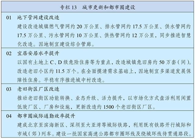 中华人民共和国国民经济和社会发展第十五个五年规划纲要 中华人民共和国国民经济和社会发展第十五个五年规划纲要