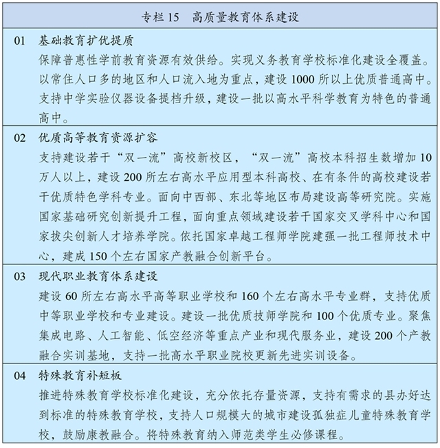 中华人民共和国国民经济和社会发展第十五个五年规划纲要 中华人民共和国国民经济和社会发展第十五个五年规划纲要