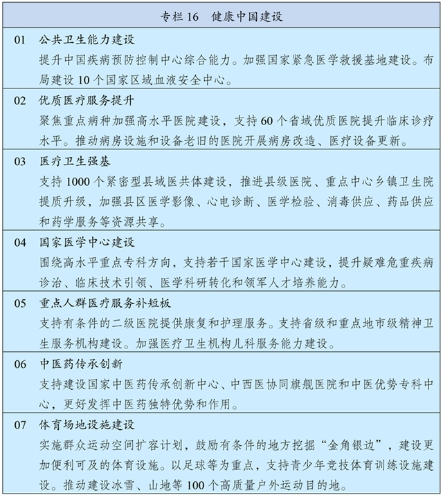 中华人民共和国国民经济和社会发展第十五个五年规划纲要 中华人民共和国国民经济和社会发展第十五个五年规划纲要
