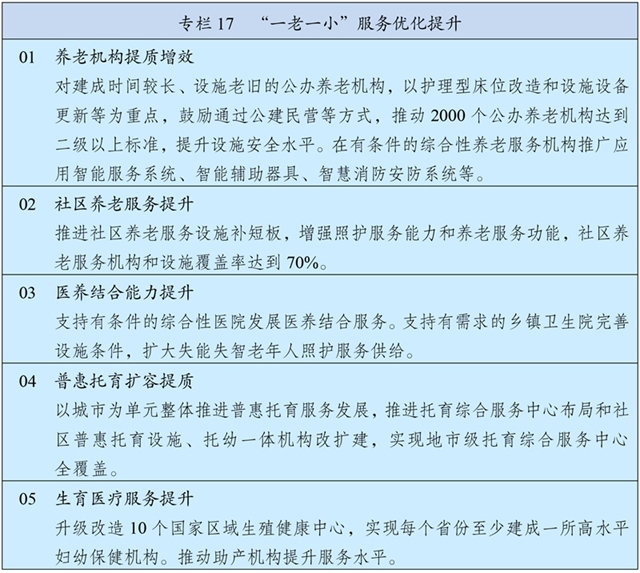 中华人民共和国国民经济和社会发展第十五个五年规划纲要 中华人民共和国国民经济和社会发展第十五个五年规划纲要