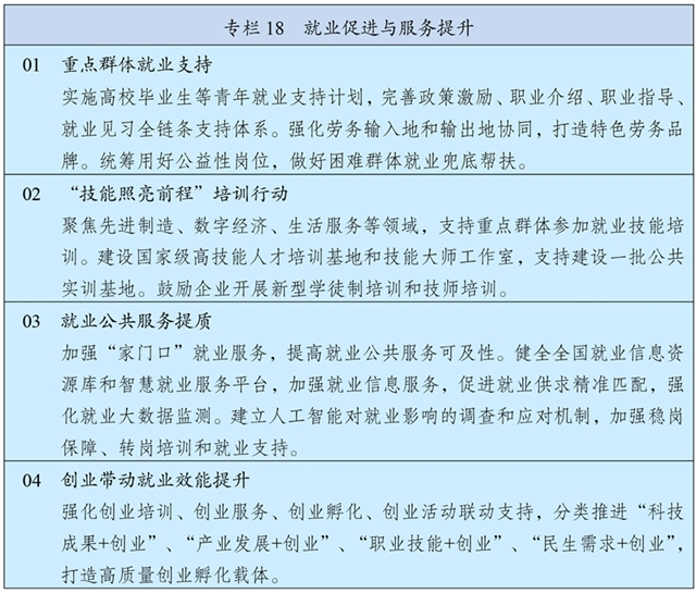 中华人民共和国国民经济和社会发展第十五个五年规划纲要 中华人民共和国国民经济和社会发展第十五个五年规划纲要