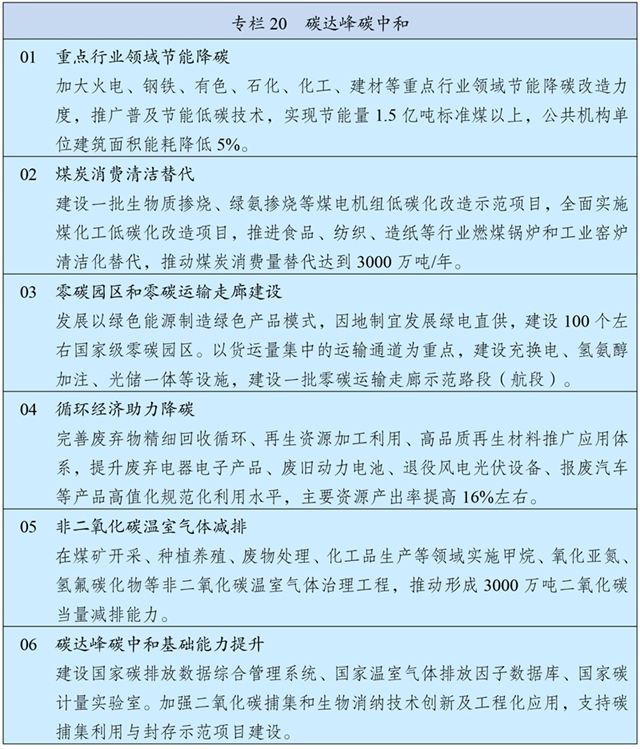 中华人民共和国国民经济和社会发展第十五个五年规划纲要 中华人民共和国国民经济和社会发展第十五个五年规划纲要