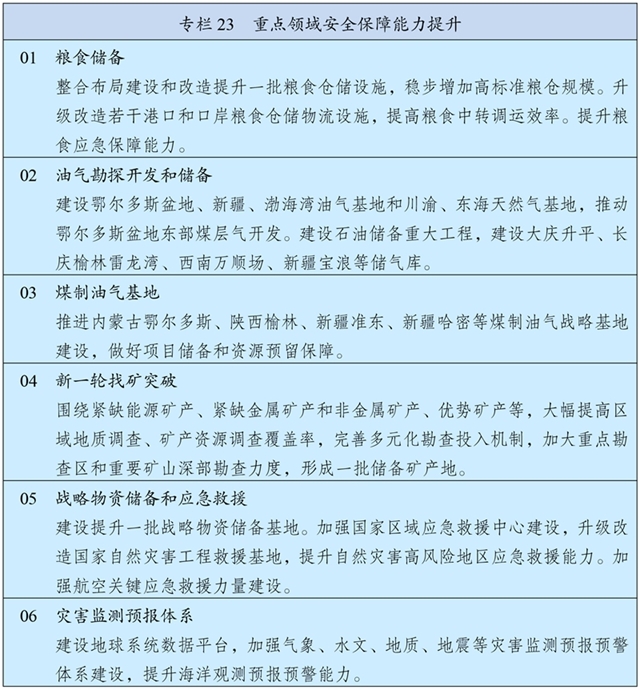 中华人民共和国国民经济和社会发展第十五个五年规划纲要 中华人民共和国国民经济和社会发展第十五个五年规划纲要