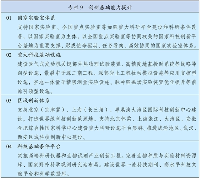 中华人民共和国国民经济和社会发展第十五个五年规划纲要 中华人民共和国国民经济和社会发展第十五个五年规划纲要