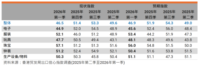 香港贸发局 供图